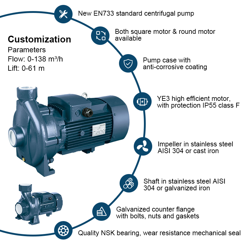 Port filet din seria PC Pompă centrifugă Booster Clean Water Cupling apropiat