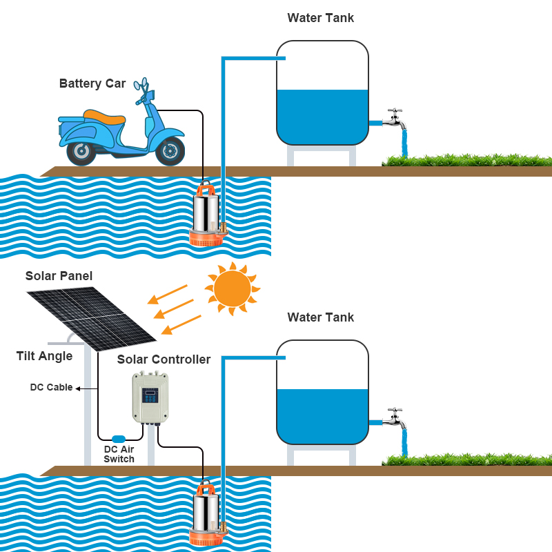 Pompă de apă submersibilă alimentată cu energie solară pentru grădină