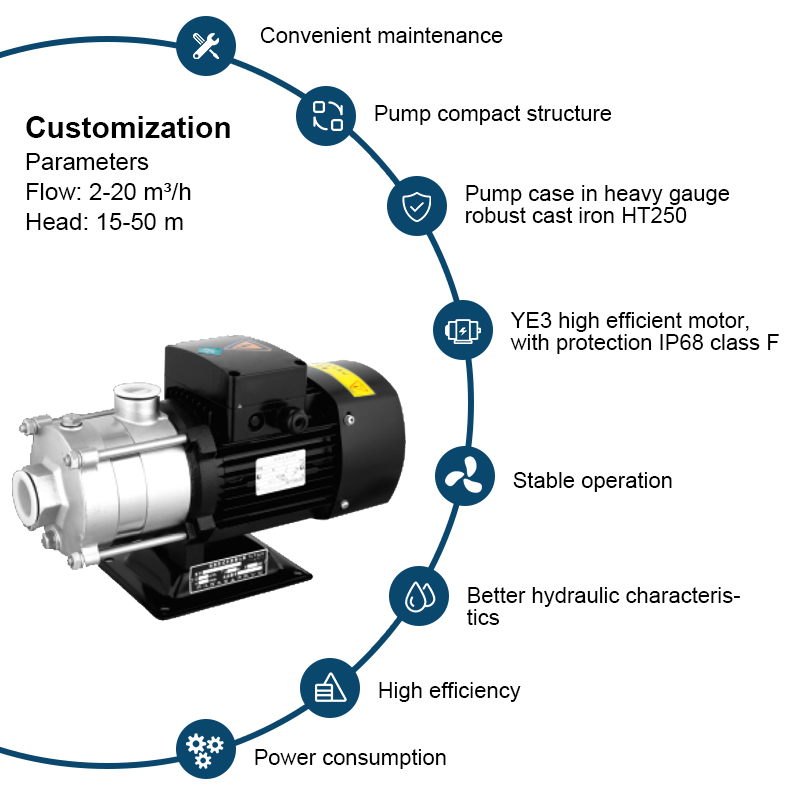 Pompe de apă centrifuge cu mai multe trepte Pompă cu mai multe trepte CHL Water Booster