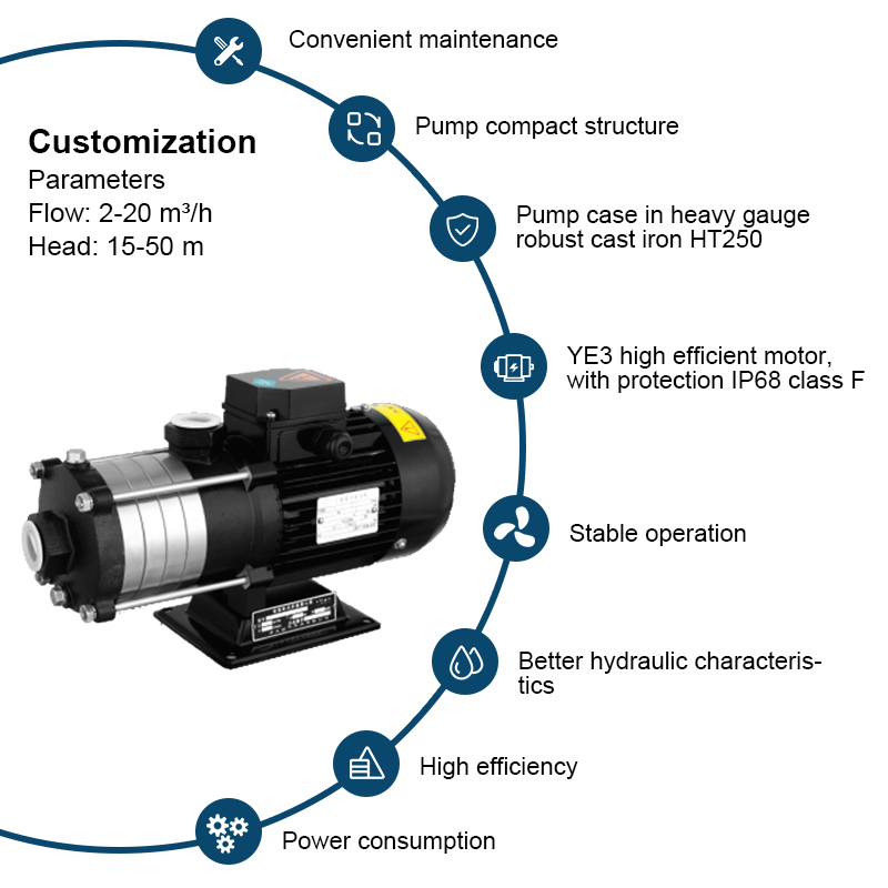 Pompe de apă centrifuge în mai multe trepte 1 CP compacte în mai multe trepte