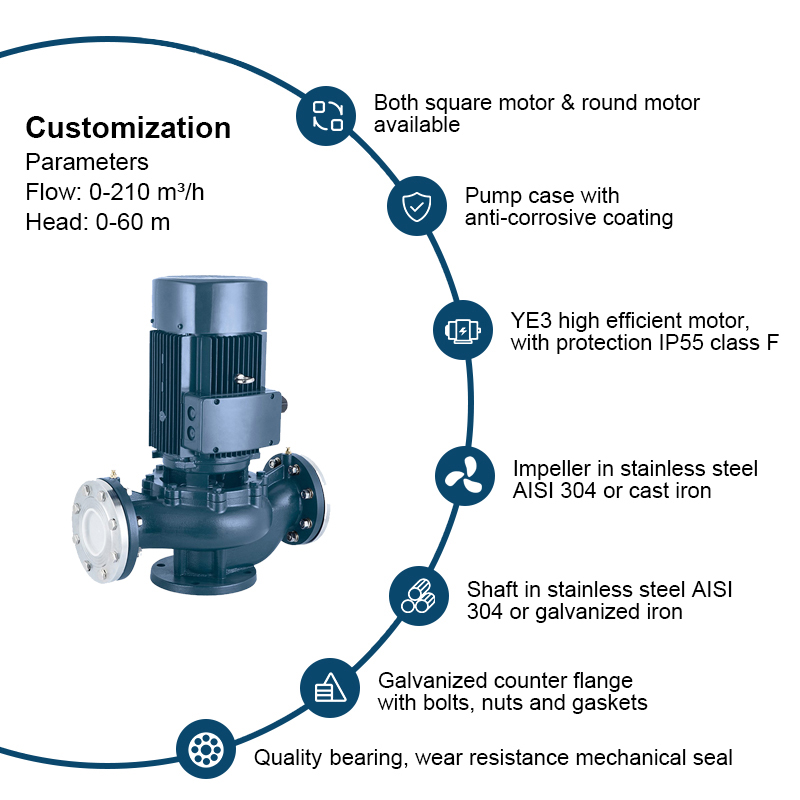 Pompă verticală în linie Fabrică de pompe centrifuge de circulație